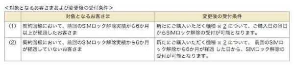 NTTドコモ、2回目以降のSIMロック解除要件を緩和！即日可能に