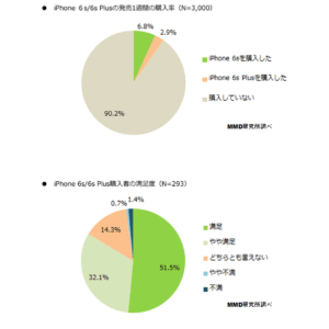 iPhone_6s6s_Plus購入状況及び非購入者の購入意向調査