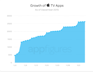 Everything_You_Need_To_Know_About_the_New_Apple_TV_App_Store___App_store_Intelligence_from_appFigures