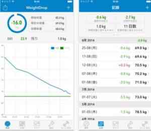 WeightDrop_PRO_–_減量のための体重トラッカー＆肥満コントロールツールを_App_Store_で 2