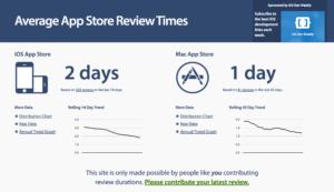 Average_App_Store_Review_Times