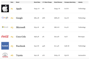 The_World_s_Most_Valuable_Brands_List_-_Forbes