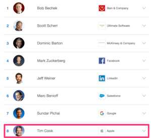 Highest_Rated_CEOs___Glassdoor