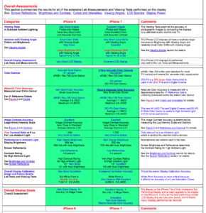 displaymate-iphone-7-display