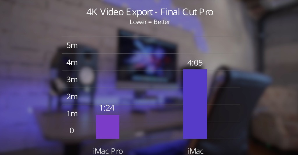  iPad Pro ビデオ: 4K ビデオのエクスポート、ケース、Apple Pencil の追跡