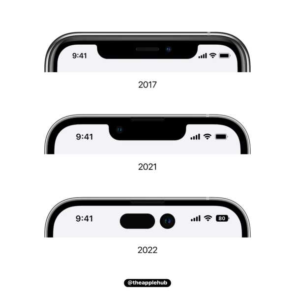 あなたはiPhone 14シリーズのノッチのないフルディスプレイに魅力を感じますか？