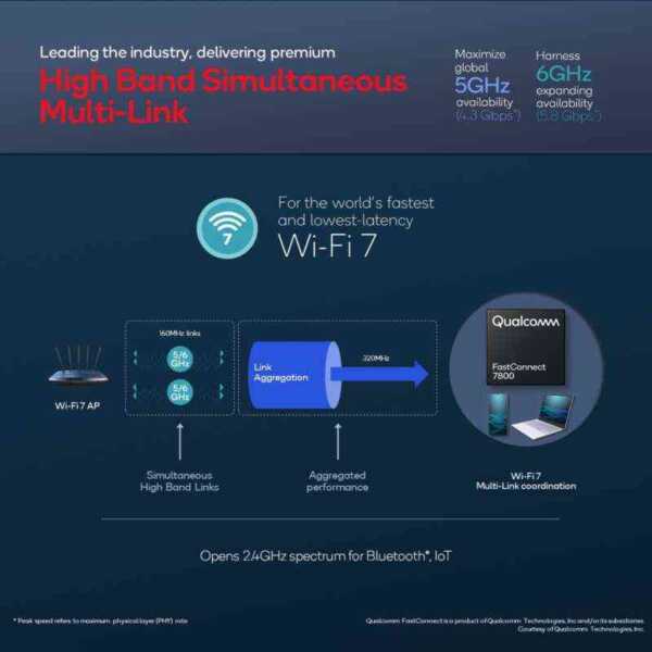 Wi-Fi 7、次のワイヤレスブレイクスルーがApple デバイスをどのように強化するのか。