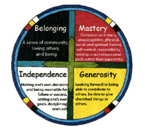 ［偉大な伝統］勇敢な若者を育てるネイティブ・アメリカンの知恵