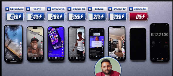 iPhone 14のバッテリー寿命テストで、Proモデルの注目すべきパフォーマンス