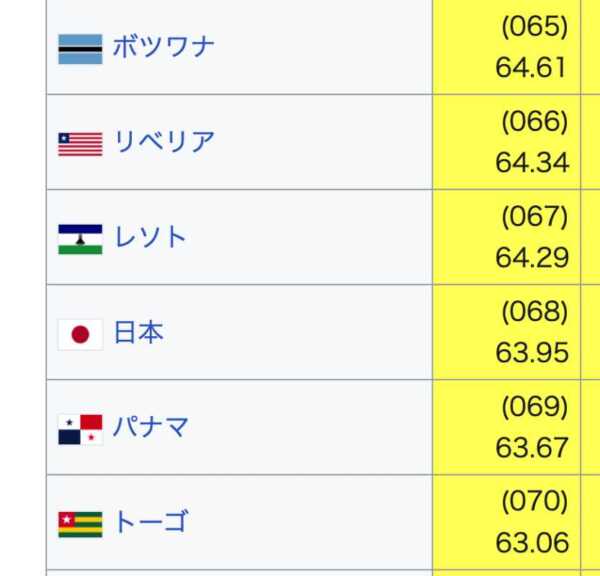 国際NGO「国境なき記者団」、日本の「報道の自由度」を180カ国中58位でG7で最下位と評価！政治や大手芸能事務所に忖度する報道機関のマスゴミ度の証明！